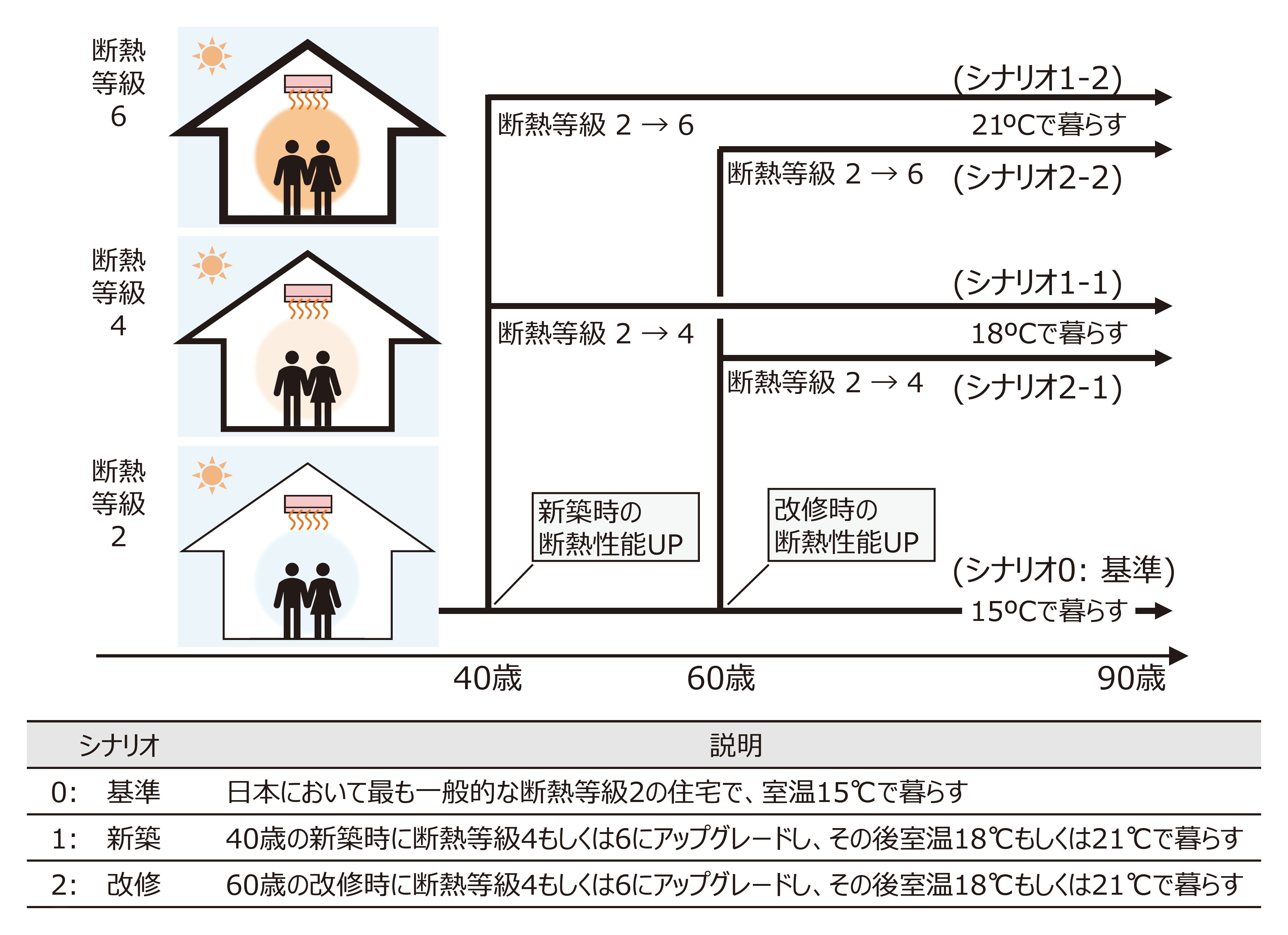 断熱等級のシナリオ